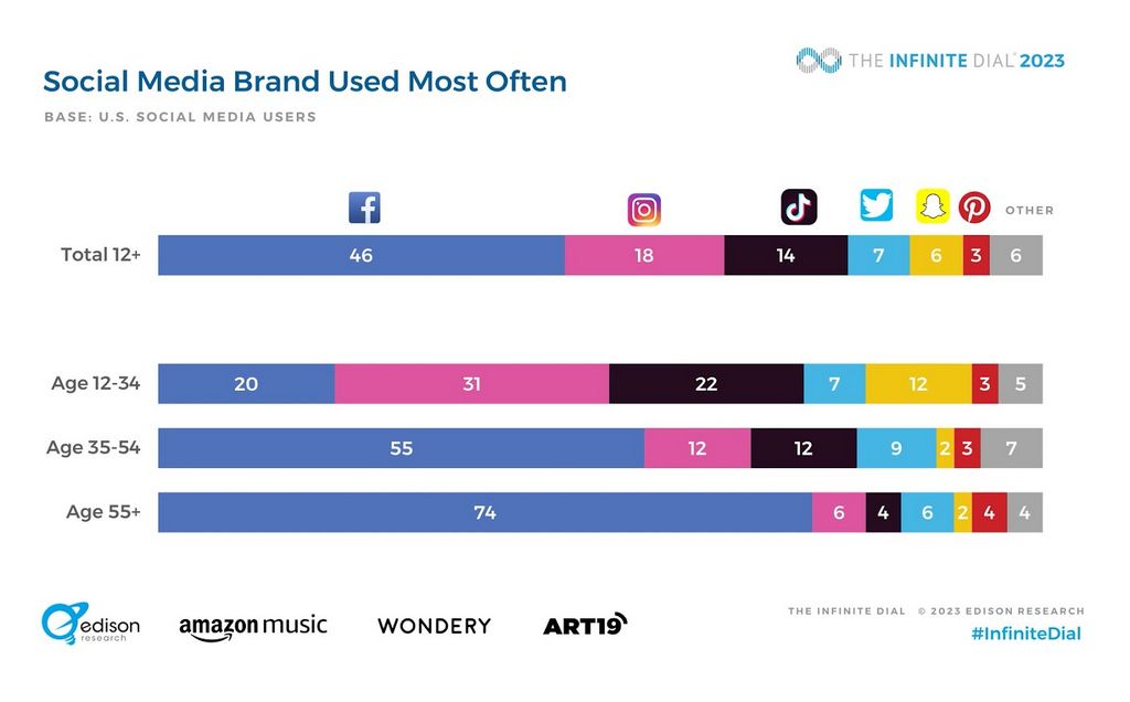 8 Tracking Devices For Your Social Network Stats
